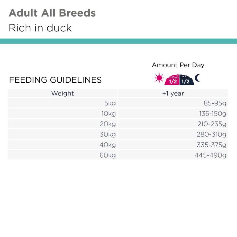 EUKANUBA DailyCare Adult All Breeds Mono Protein Duck 12kg